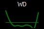 WD
